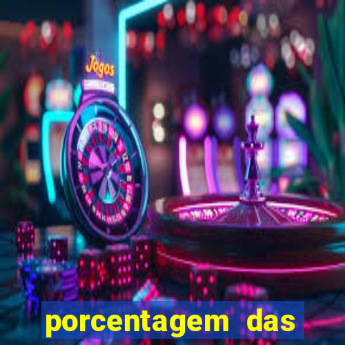 porcentagem das plataformas pagantes