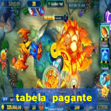 tabela pagante fortune tiger