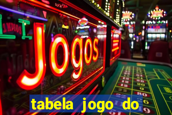 tabela jogo do bicho valores milhar e centena