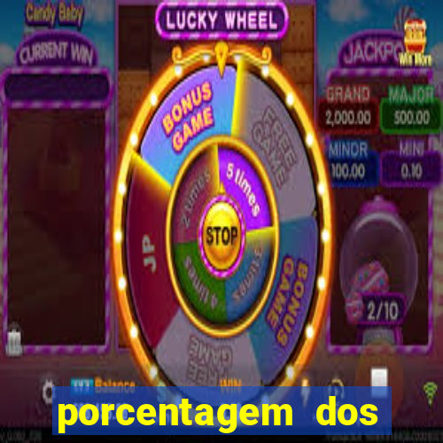 porcentagem dos jogos pg slots