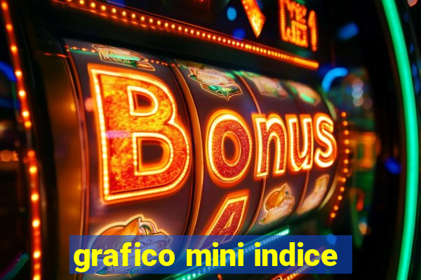 grafico mini indice