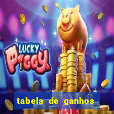 tabela de ganhos fortune tiger