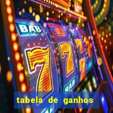 tabela de ganhos fortune tiger