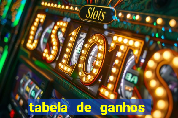 tabela de ganhos fortune tiger