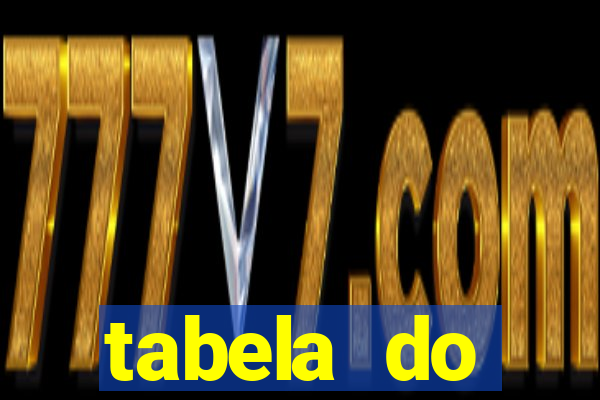 tabela do brasileirao 2015