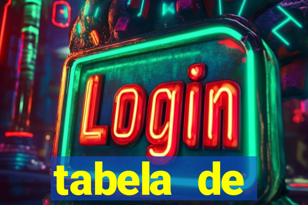 tabela de porcentagem dos slots pg