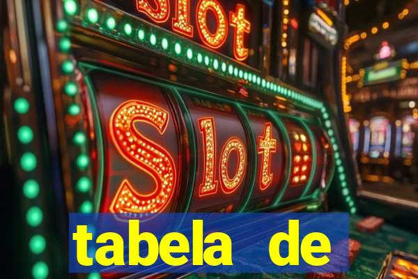 tabela de porcentagem dos slots