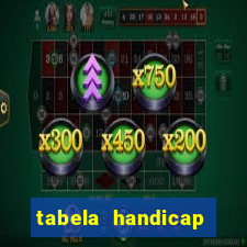 tabela handicap asiatico gols