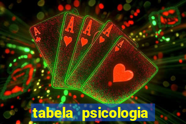 tabela psicologia das cores