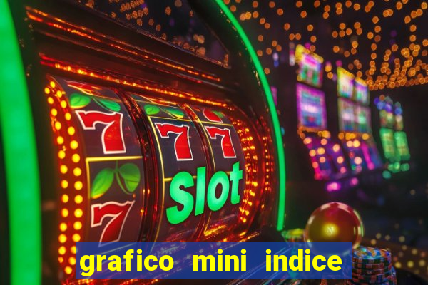 grafico mini indice em tempo real