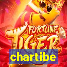 chartibe