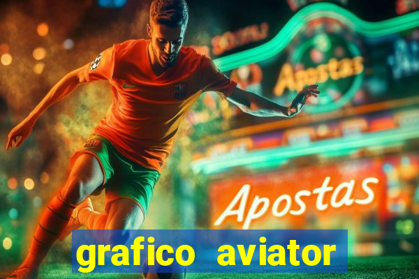 grafico aviator aposta ganha