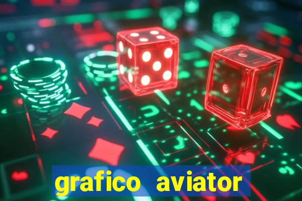 grafico aviator aposta ganha