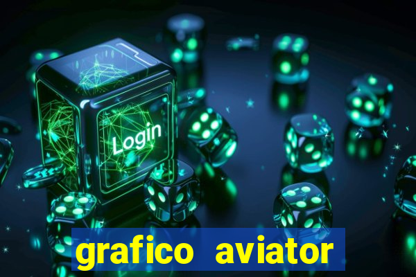 grafico aviator aposta ganha