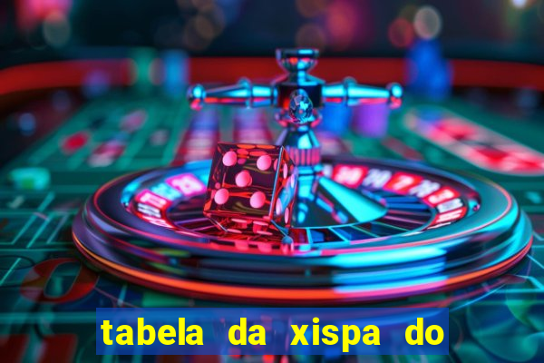 tabela da xispa do jogo do bicho