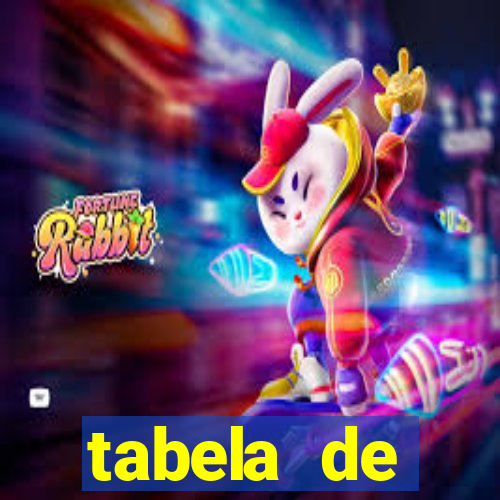 tabela de porcentagem dos slots pg