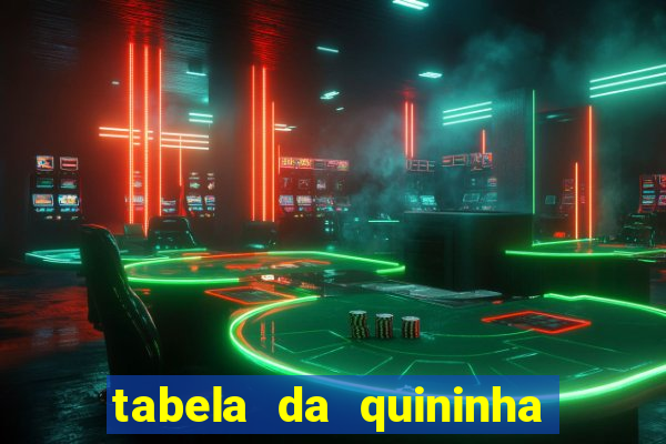 tabela da quininha do jogo do bicho